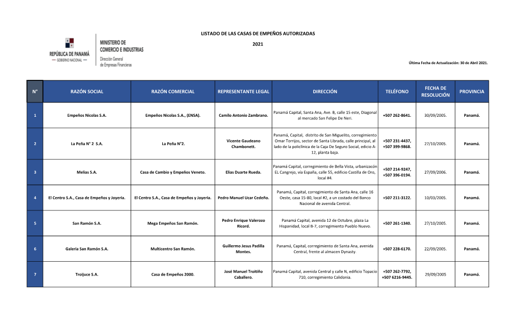 N° Razón Social Razón Comercial Representante Legal Dirección Teléfono Provincia Resolución