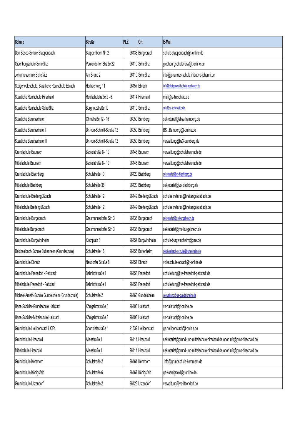 Schule Straße PLZ Ort E-Mail Don Bosco-Schule Stappenbach Stappenbach Nr