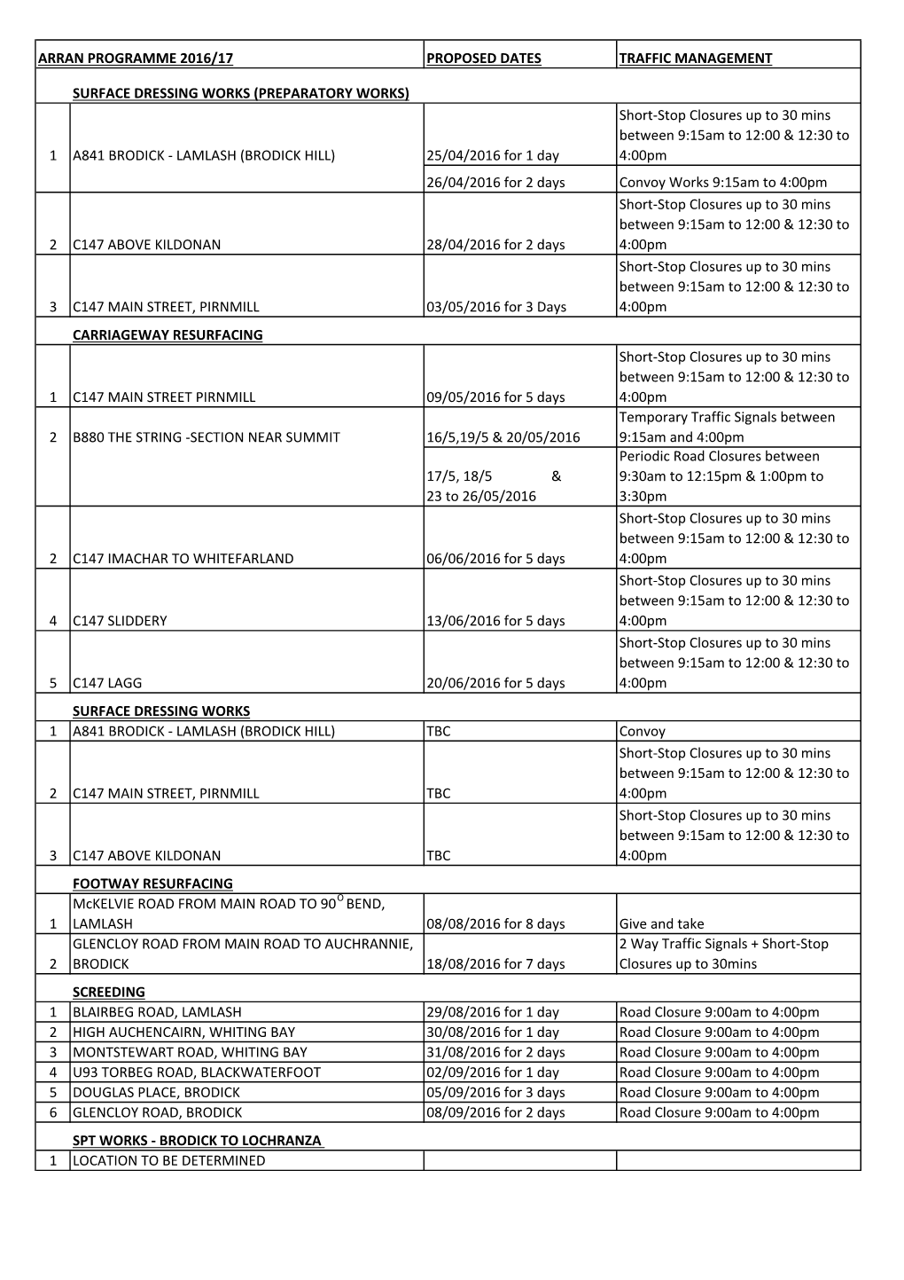 Arran Programme of Works Rev250416.Xlsx