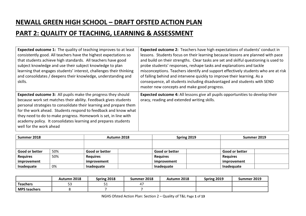 Draft Ofsted Action Plan Part 2: Quality of Teaching, Learning & Assessment