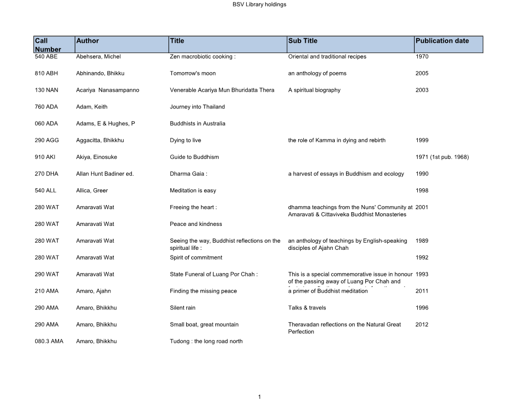 BSV-Library-Holdings-20200206 (Sort by Author).Xlsx