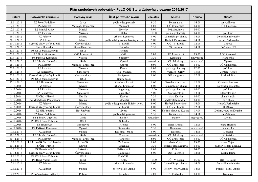 Plán Spoločných Poľovačiek Palo OÚ Stará Ľubovňa V Sezóne 2016/2017