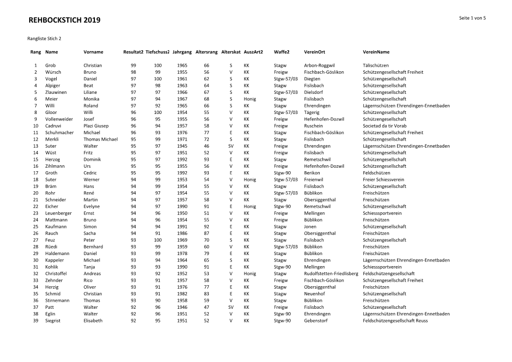 REHBOCKSTICH 2019 Seite 1 Von 5