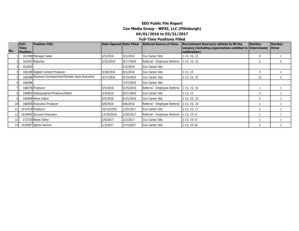 EEO Public File Report Cox Media Group