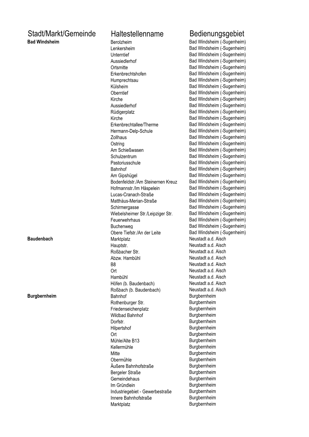 Stadt/Markt/Gemeinde Haltestellenname Bedienungsgebiet