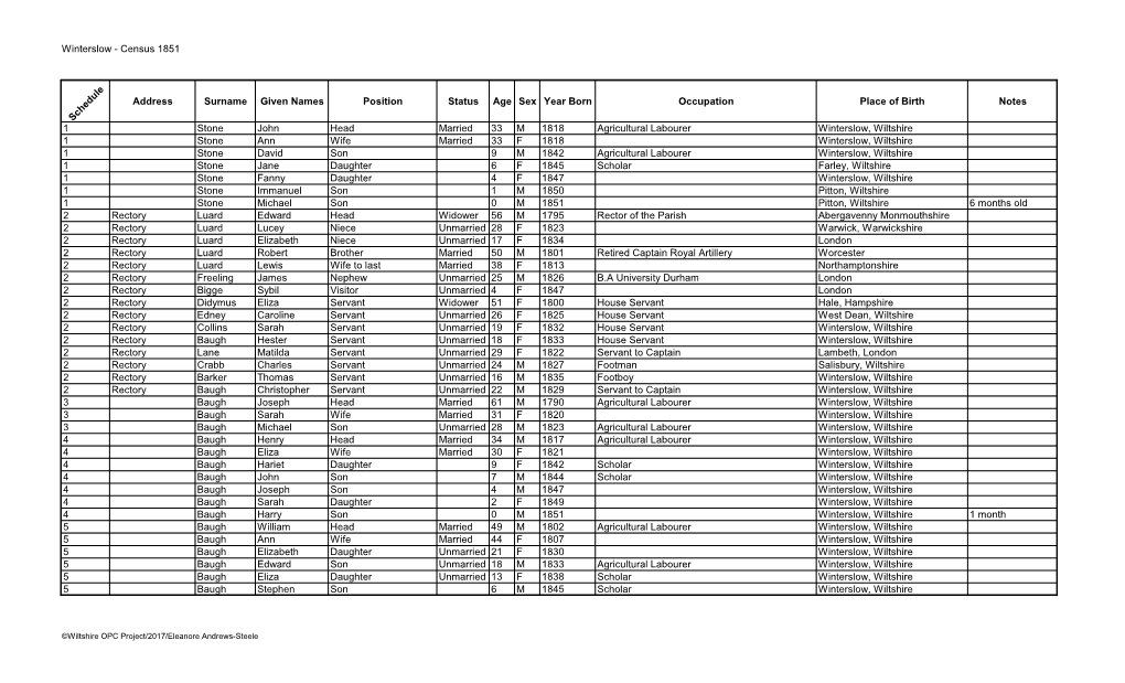 Winterslow - Census 1851