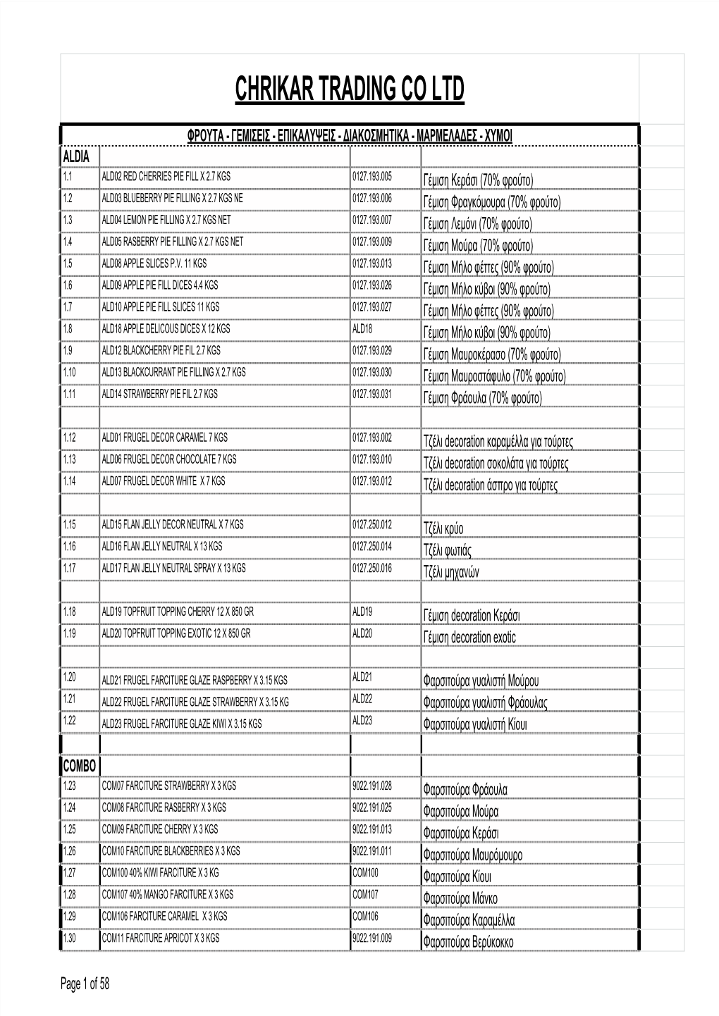 Price List General