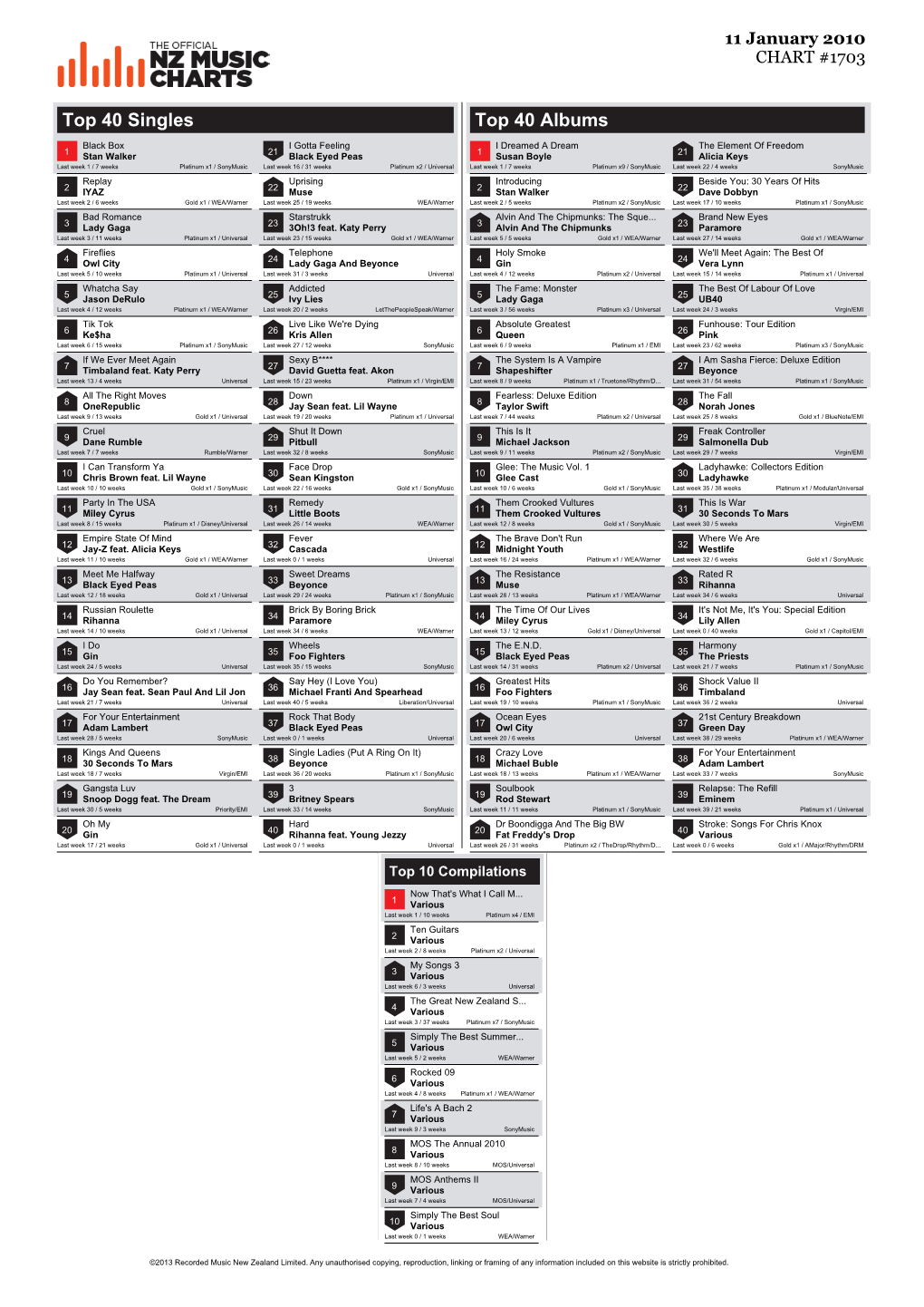 Top 40 Singles Top 40 Albums