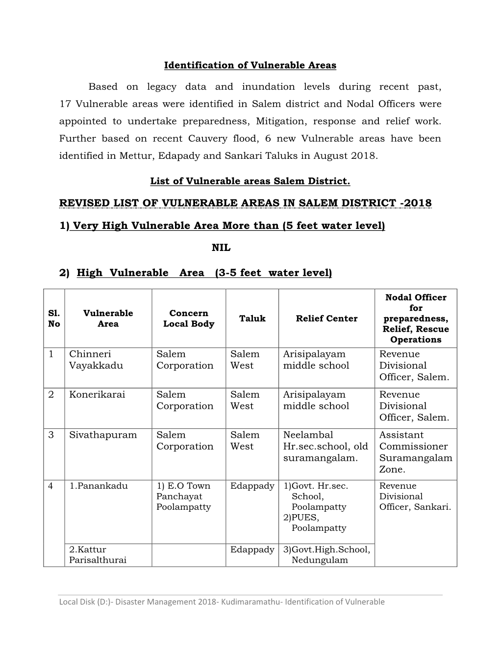 Revised List of Vulnerable Areas in Salem District -2018