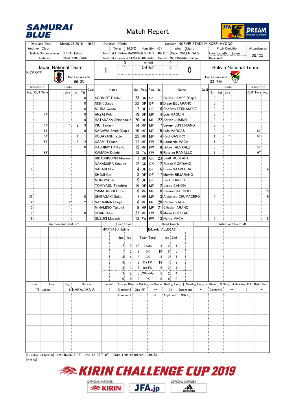 Official Match Report