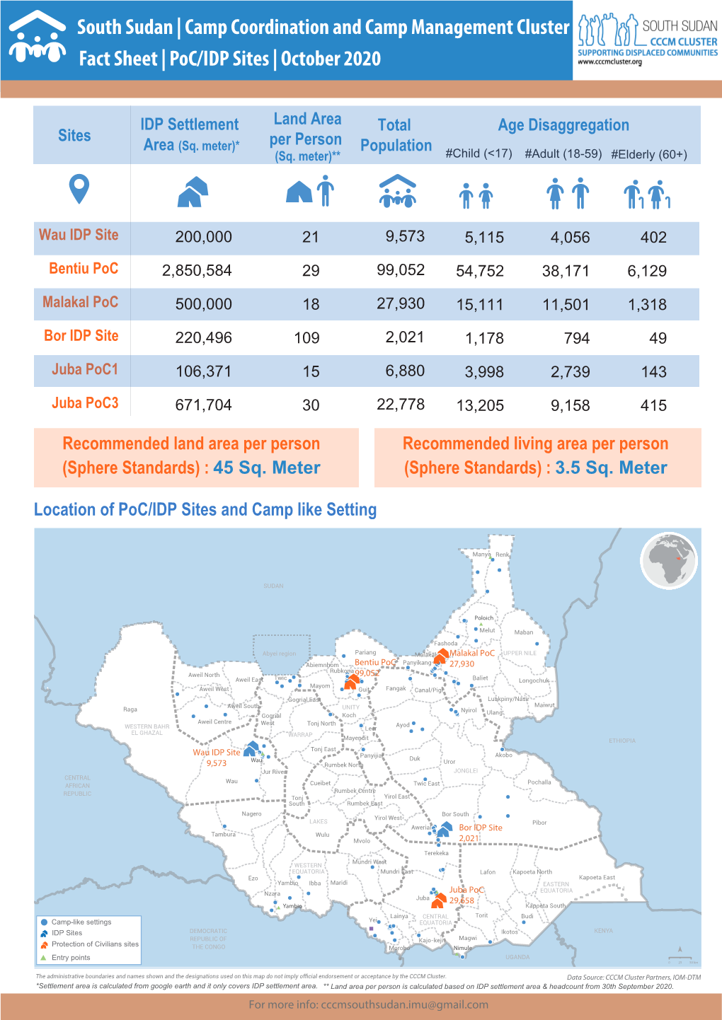 202001011 Poc IDP Sites Fact Sheet October 2020