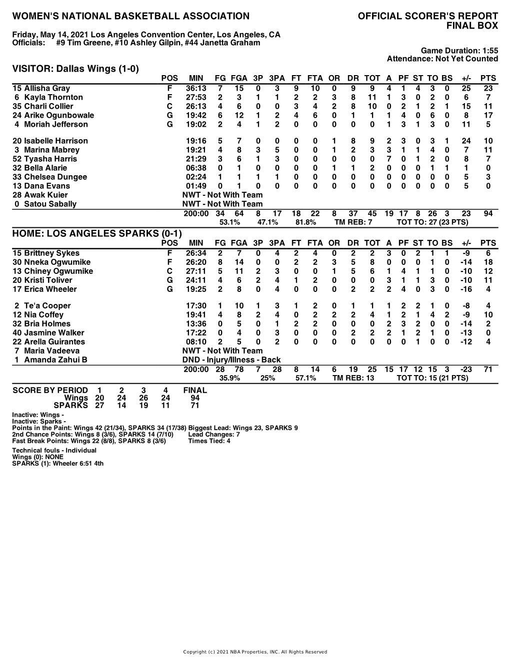 Box Score Wings