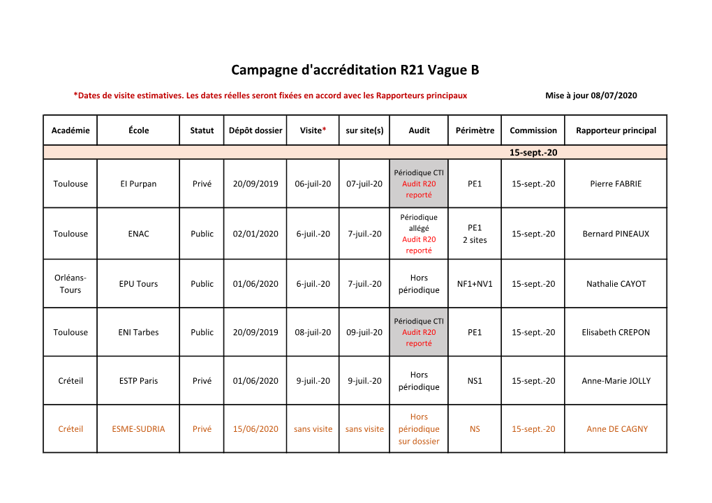 Campagne D'accréditation R21 Vague B