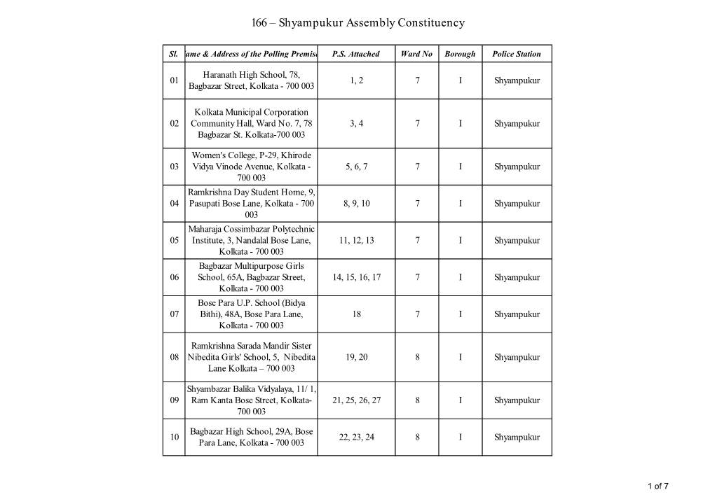 166 – Shyampukur Assembly Constituency