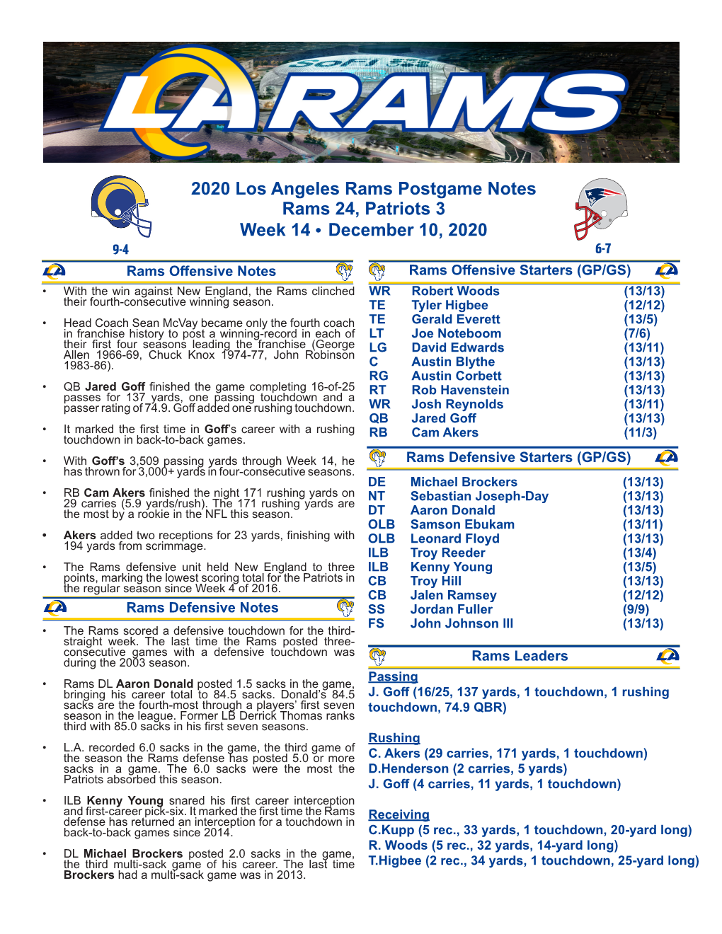 2020 Los Angeles Rams Postgame Notes Rams 24, Patriots 3 Week