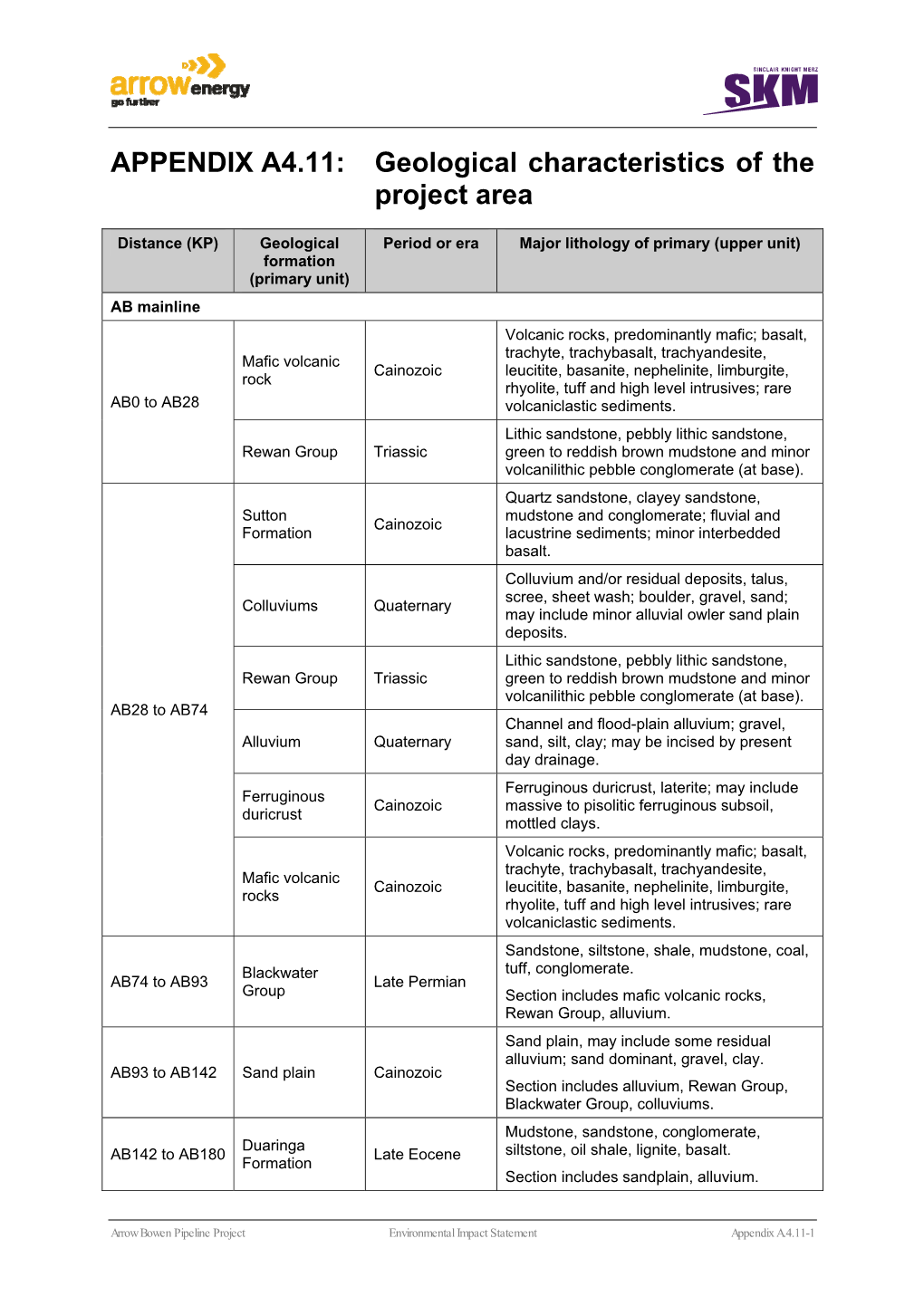 APPENDIX A4.11: Geological Characteristics of the Project Area