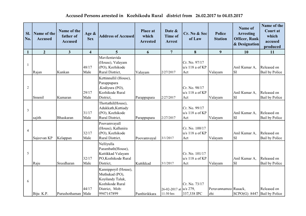 Accused Persons Arrested in Kozhikodu Rural District from 26.02.2017 to 04.03.2017