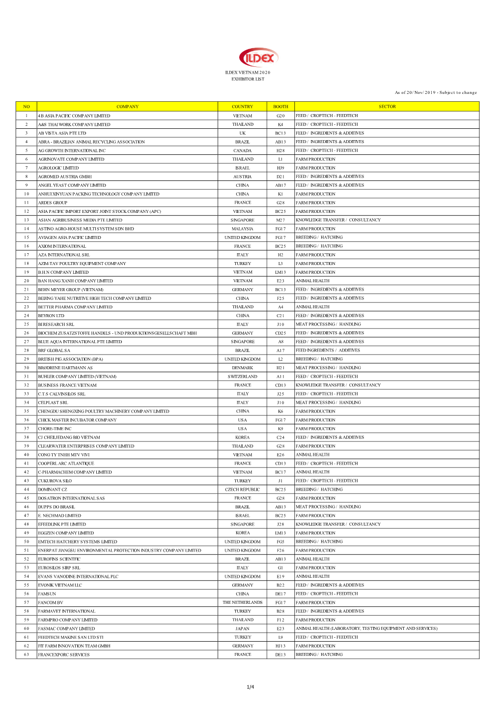 No Company Country Booth Sector 1 4B Asia Pacific Company Limited Vietnam G20 Feed / Croptech