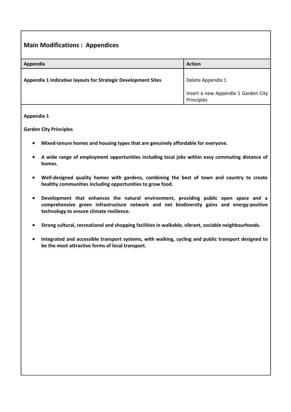 *Schedule of Planning Permissions (HIA 2015)