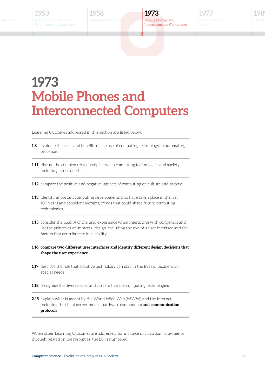 1973 Mobile Phones and Interconnected Computers