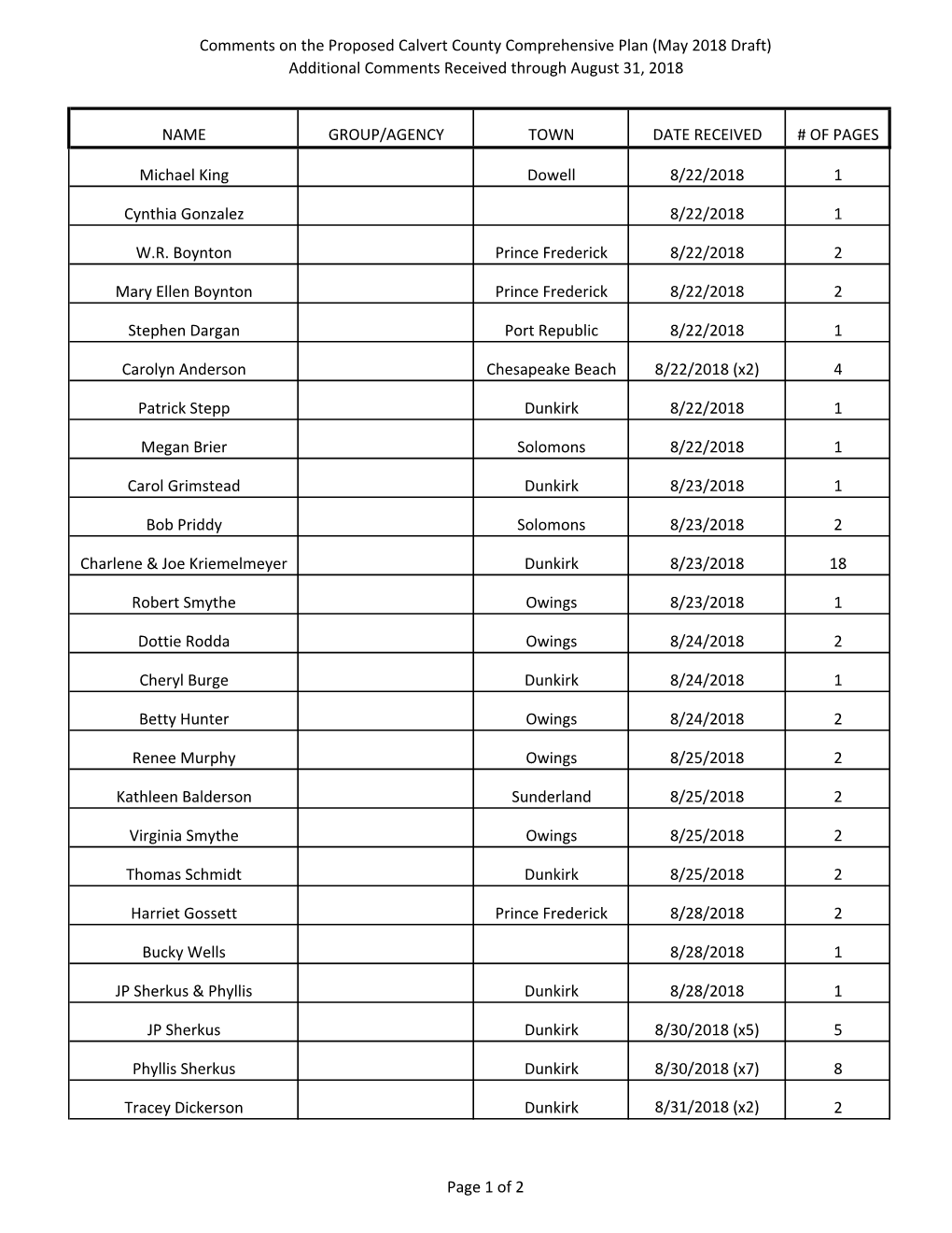 Comments on the Proposed Calvert County Comprehensive Plan (May 2018 Draft) Additional Comments Received Through August 31, 2018