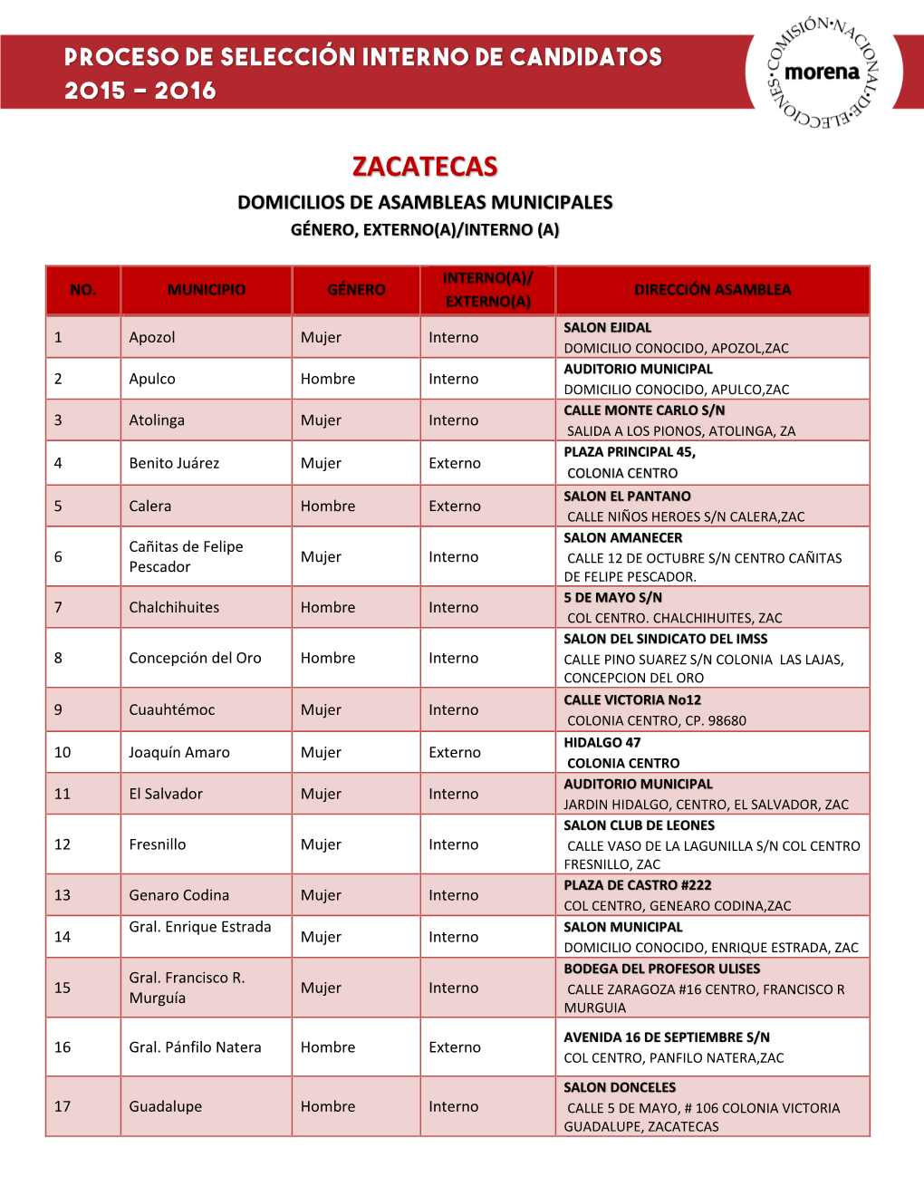 Zacatecas Domicilios De Asambleas Municipales Género, Externo(A)/Interno (A)