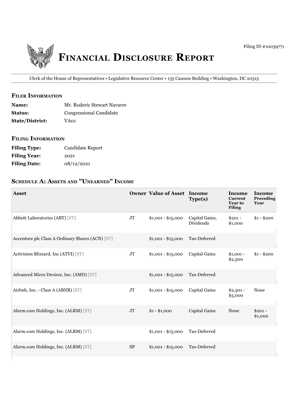 Financial Disclosure Report