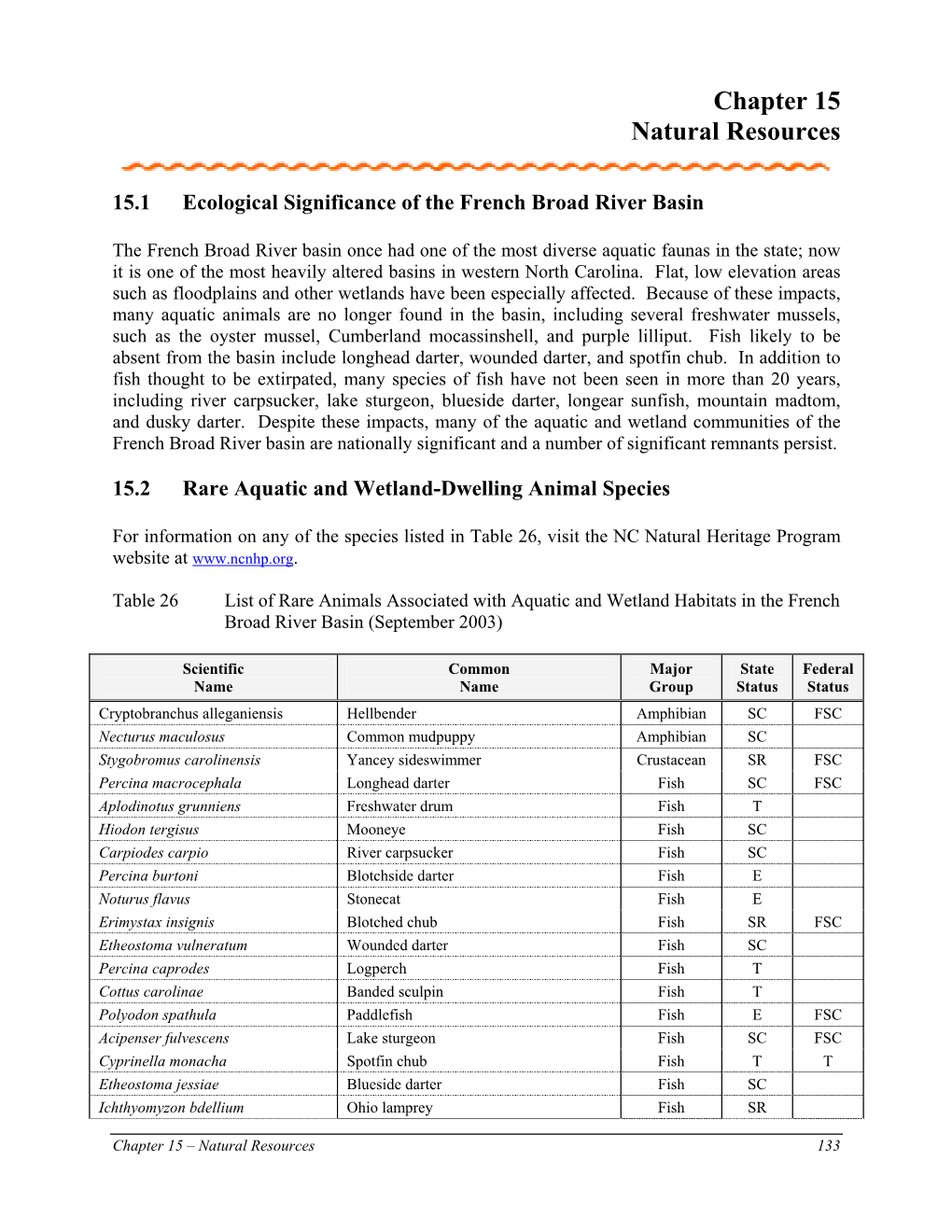 Chapter 15 – Natural Resources 133