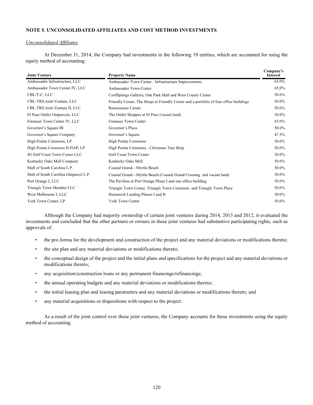 120 Note 5. Unconsolidated Affiliates and Cost Method