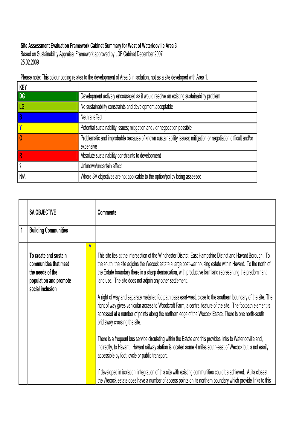 Sustainability Appriasal Summary Matrix