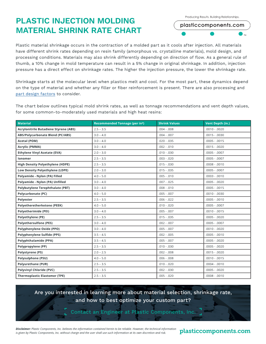 Plastic Injection Molding Material Shrink Rate Chart Tm