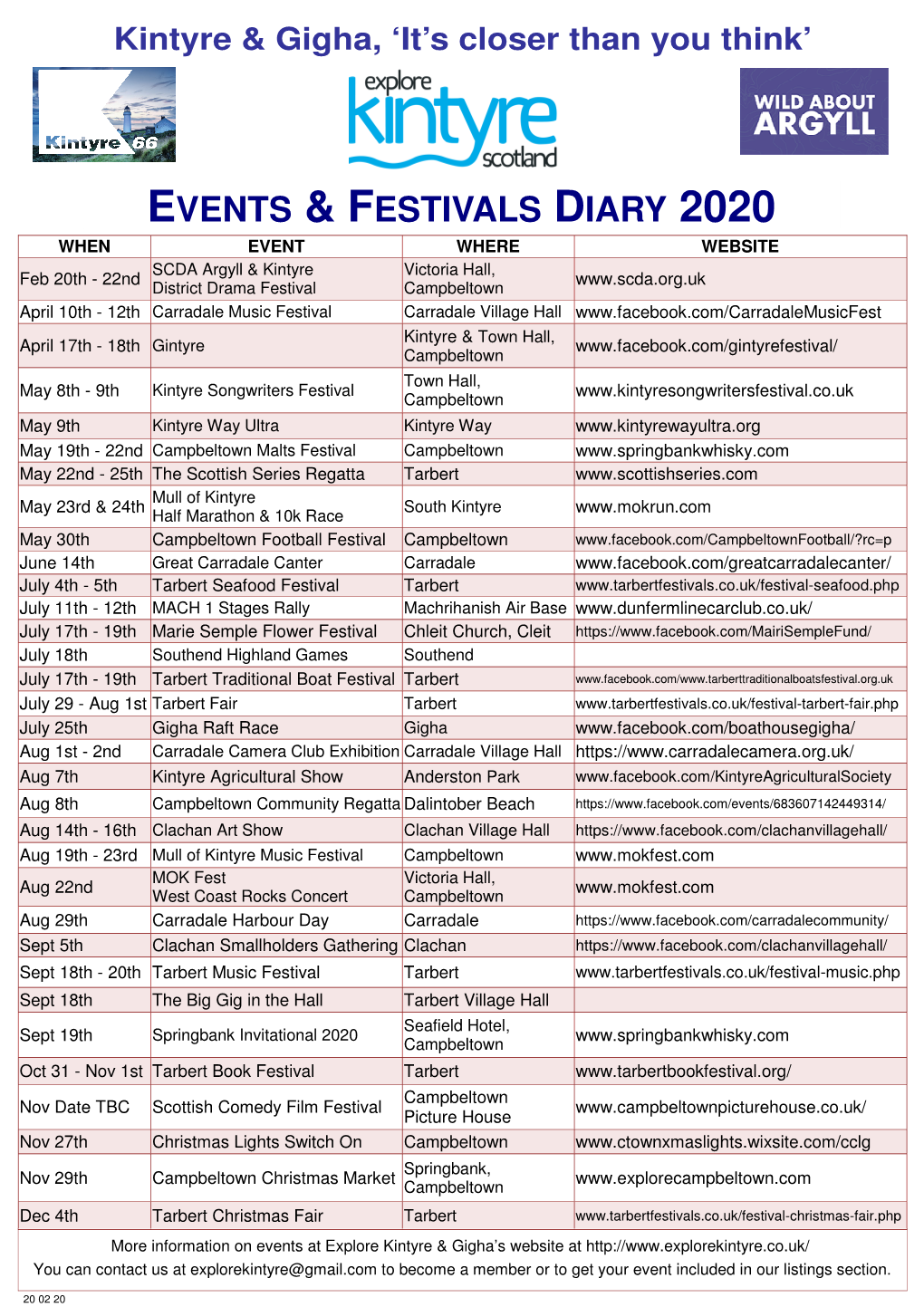 Kintyre & Gigha 2020 Events Listing .Pub