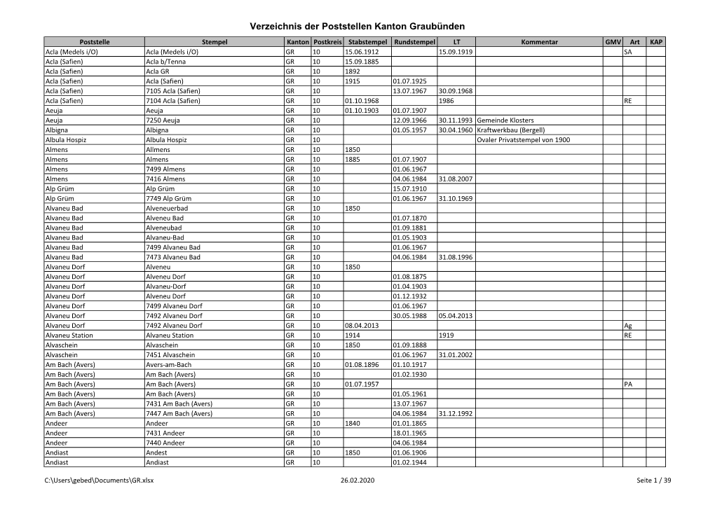 Verzeichnis Der Poststellen Kanton Graubünden