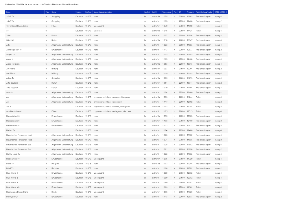 1-2-3 Tv Tv Shopping Deutsch 19.2°E None Hd Astra 1Kr 1.055 H 22000 10803 Frei Empfangbar Mpeg-4