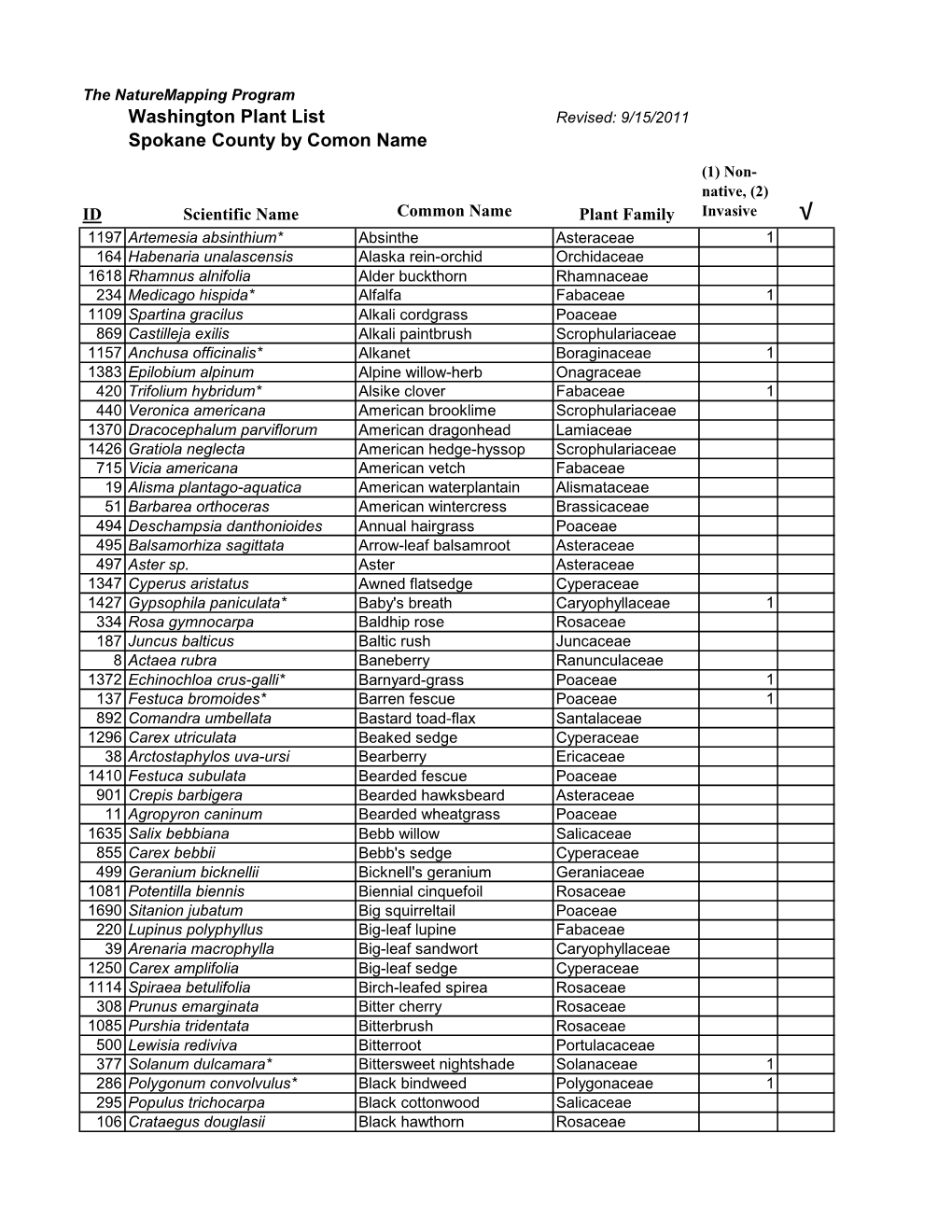 Spokane County Plant List by Common Name