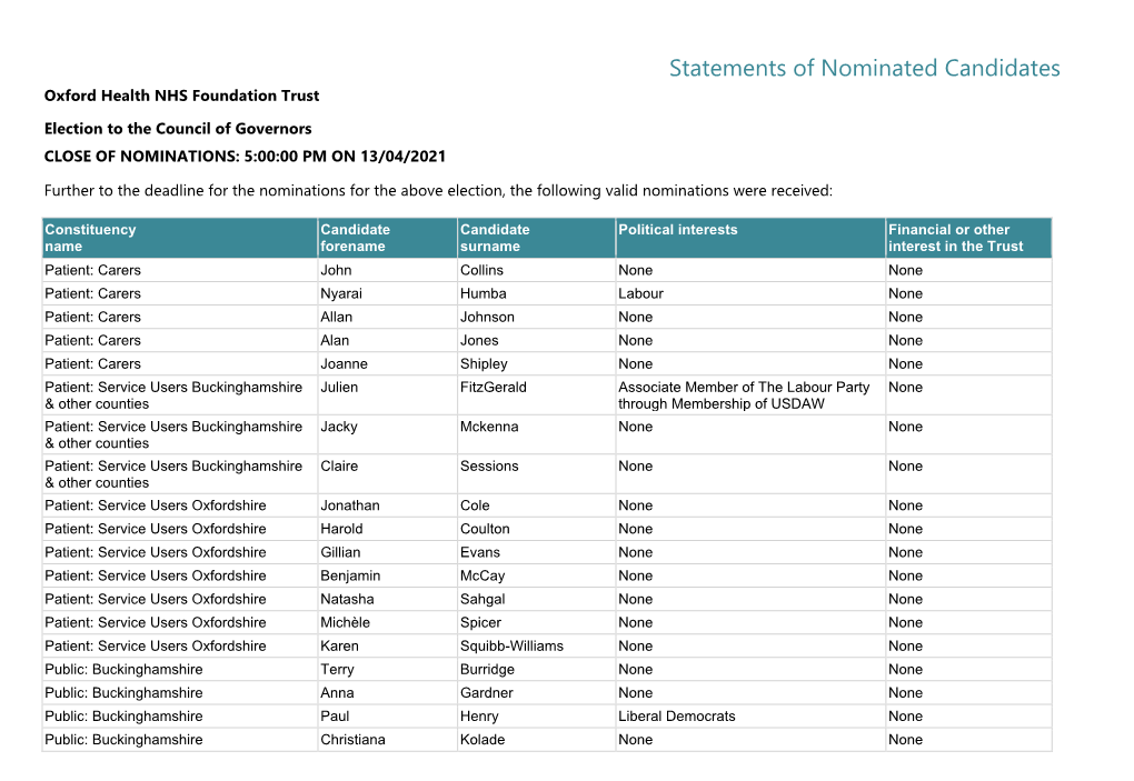 Statements of Nominated Candidates