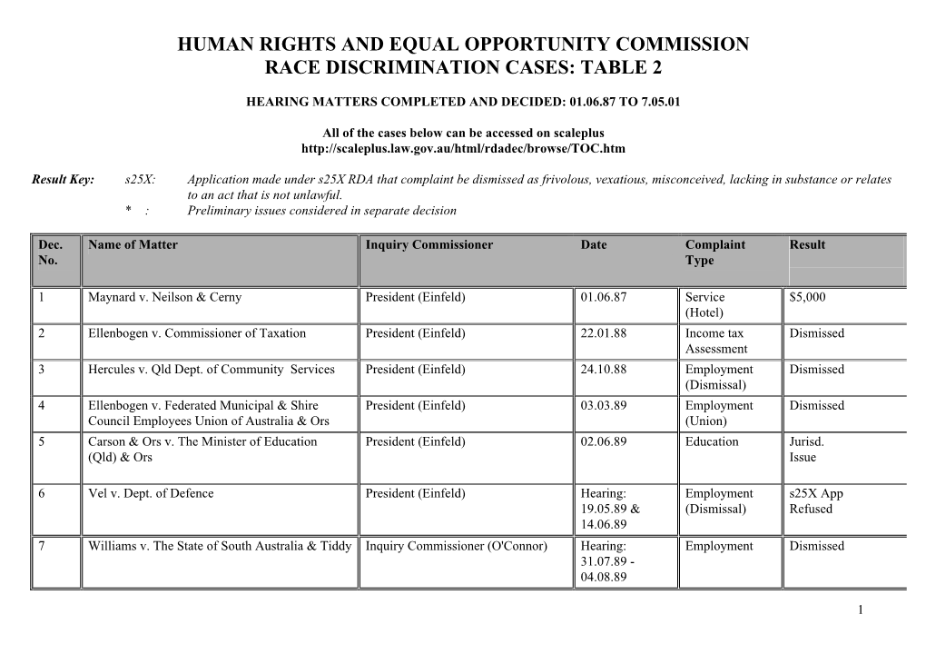 Racial Discrimination Act in PDF Format