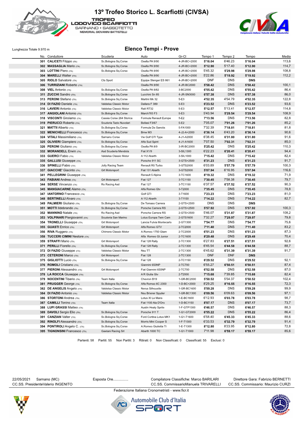 13º Trofeo Storico L. Scarfiotti (CIVSA)