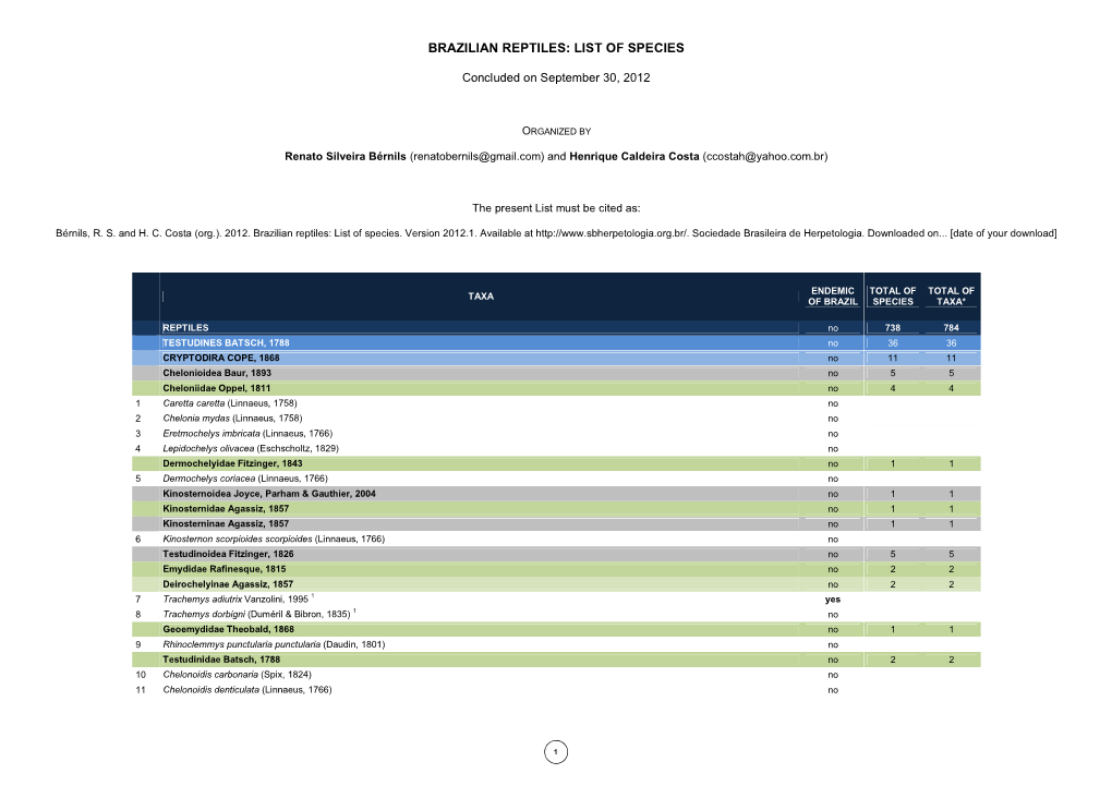 Brazilian Reptiles: List of Species