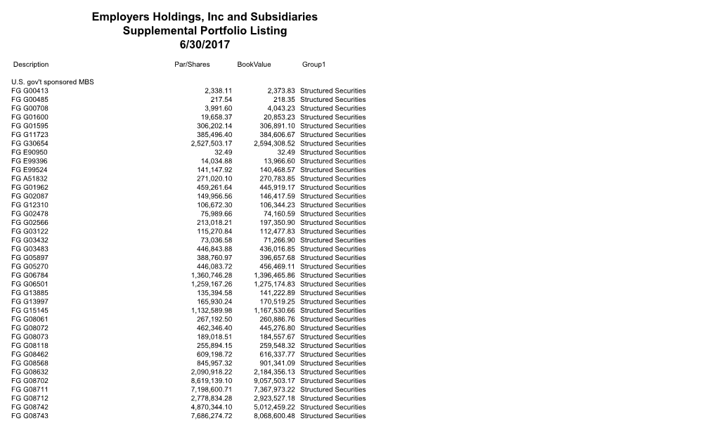 FAS 157 Holdings Report