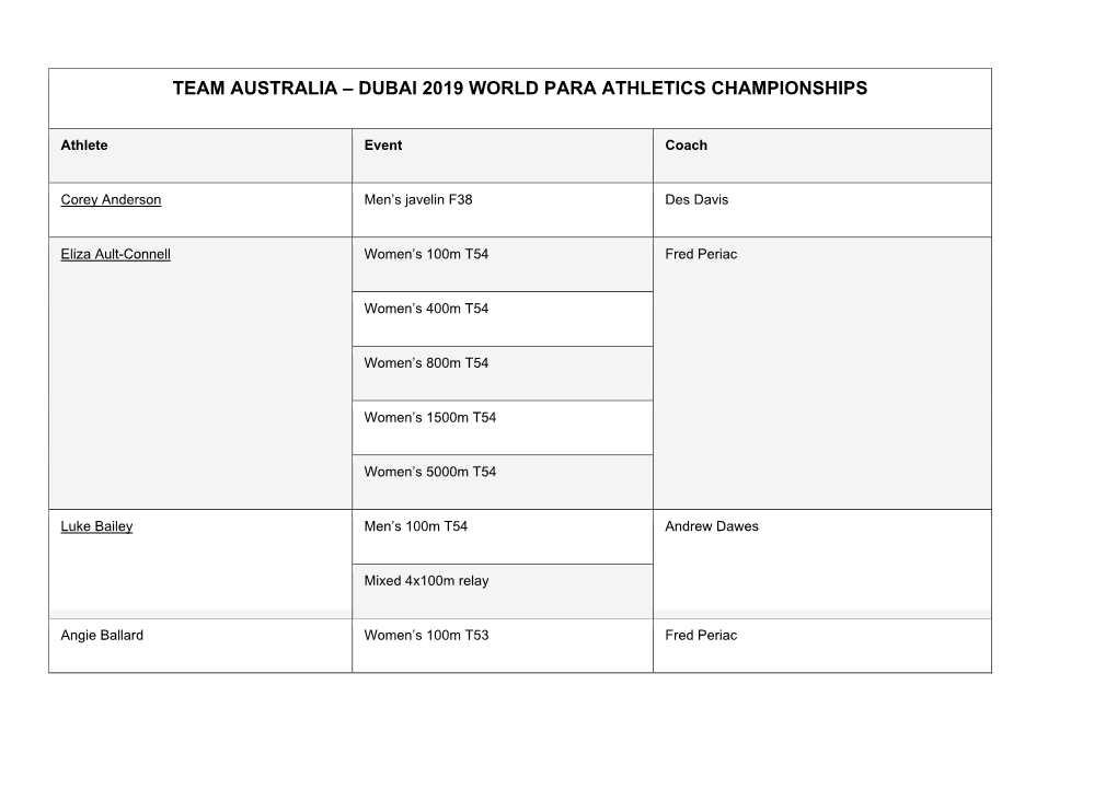 Team Australia – Dubai 2019 World Para Athletics Championships