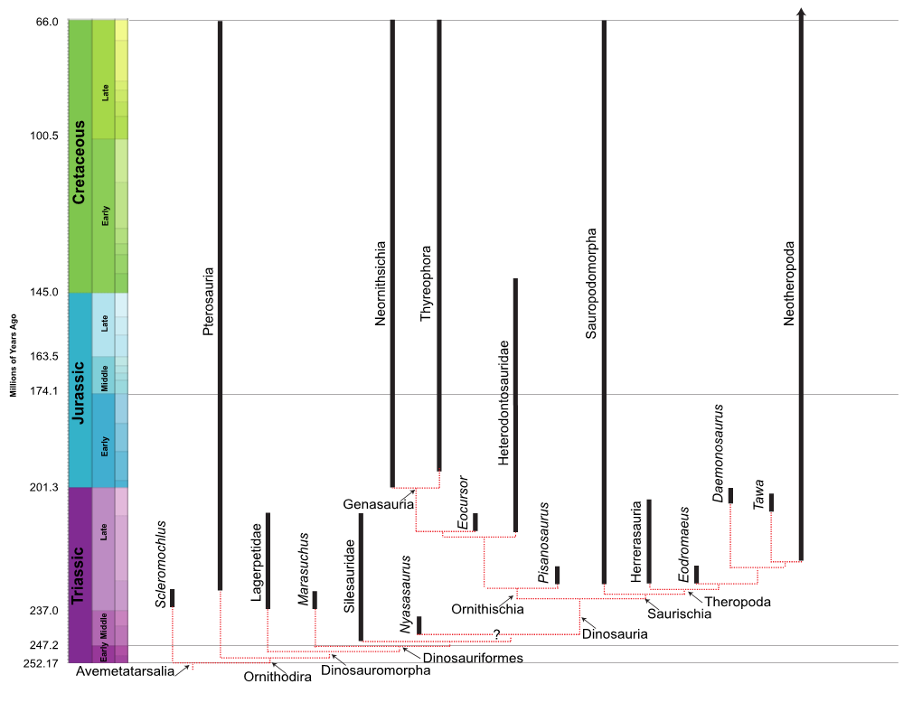 T Riassic Jurassic Cretaceous