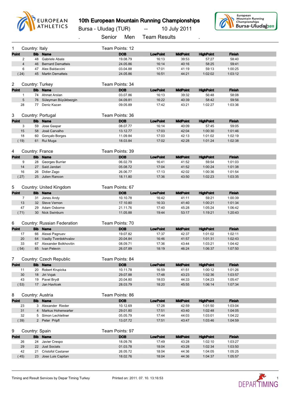 10Th European Mountain Running Championships Bursa - Uludag (TUR) -- 10 July 2011