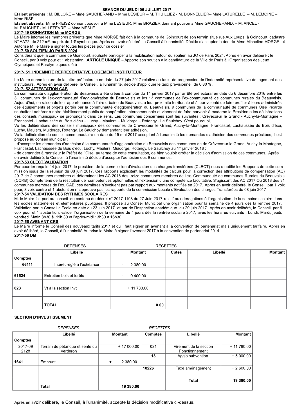 Après En Avoir Délibéré, Le Conseil, À L'unanimité, Accepte La Décision Modificative Ci-Dessus