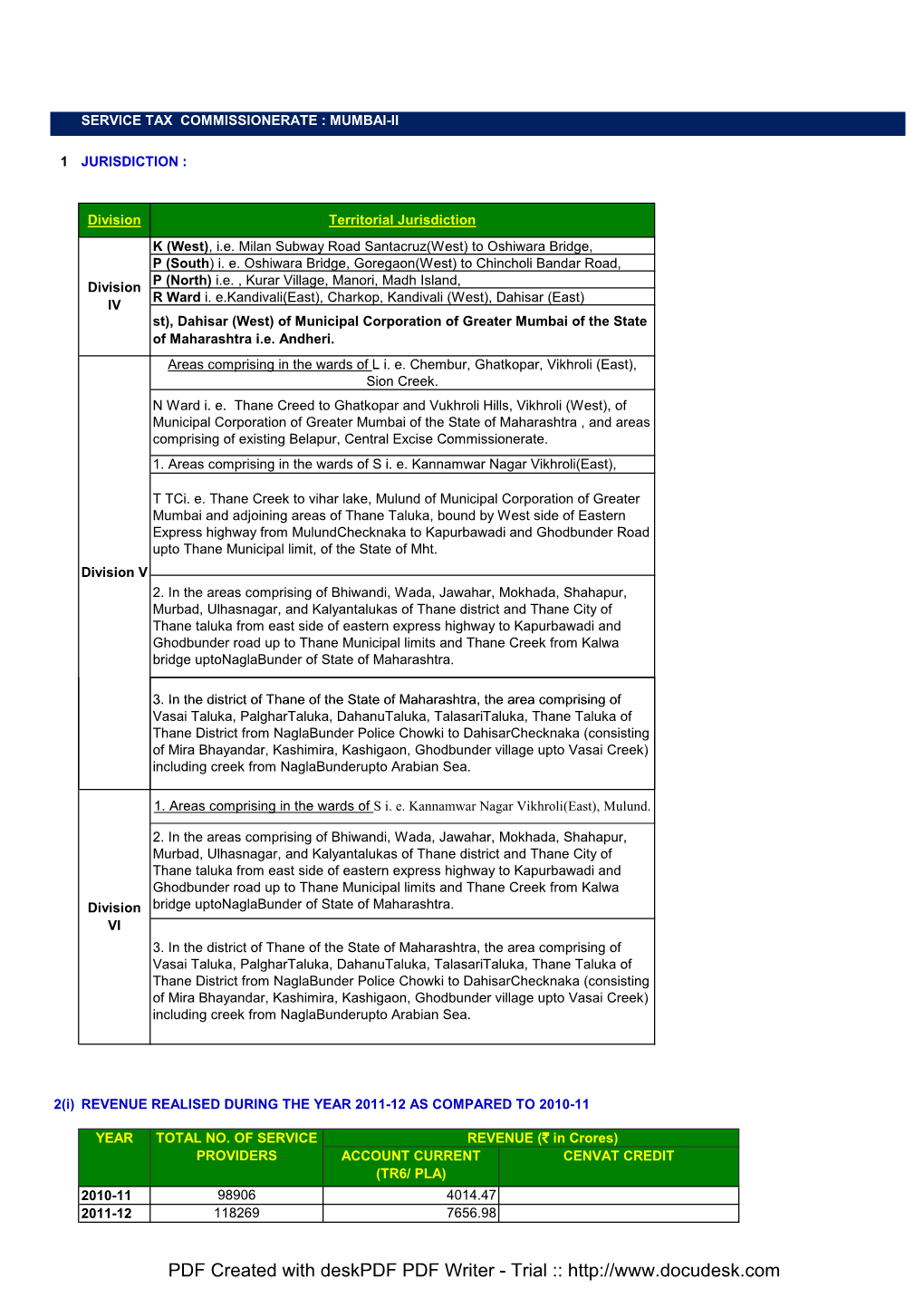 PERFORMA SERVICE TAX 2011-12.Xls Final