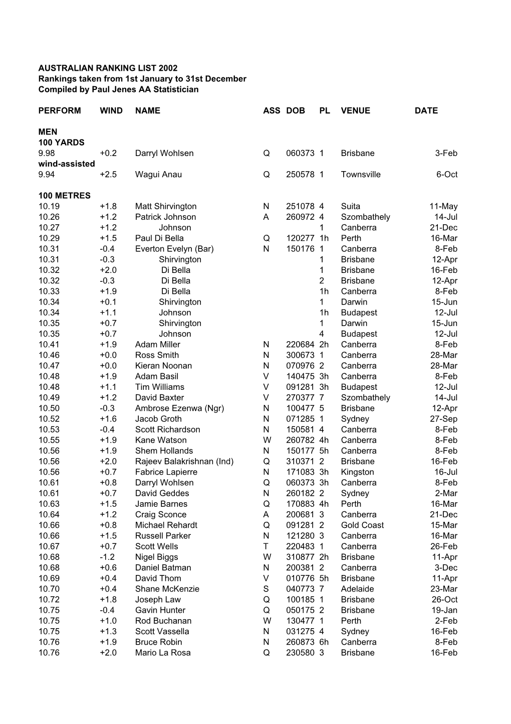 AUSTRALIAN RANKING LIST 2002 Rankings Taken from 1St January to 31St December Compiled by Paul Jenes AA Statistician