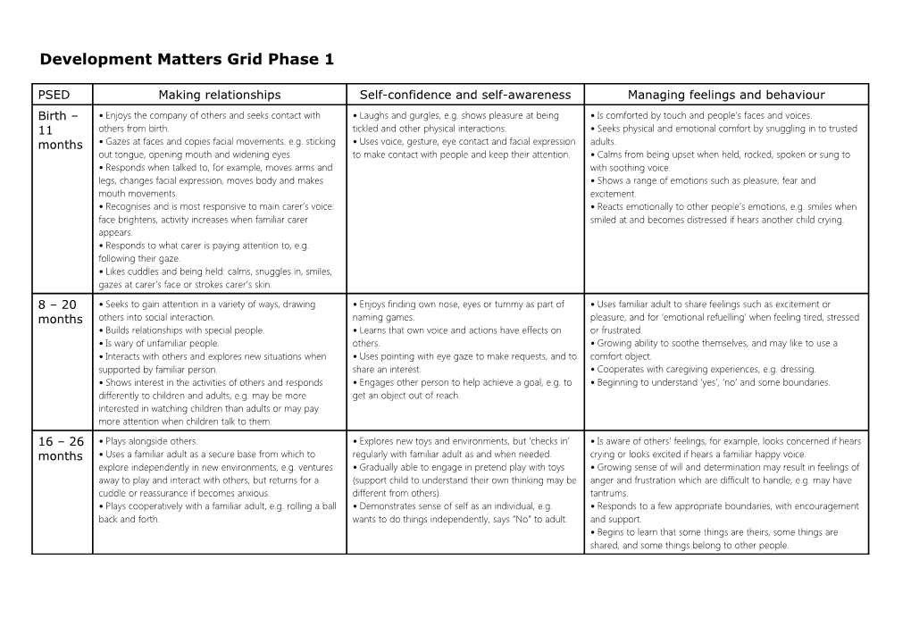 Development Matters Grid Phase 1