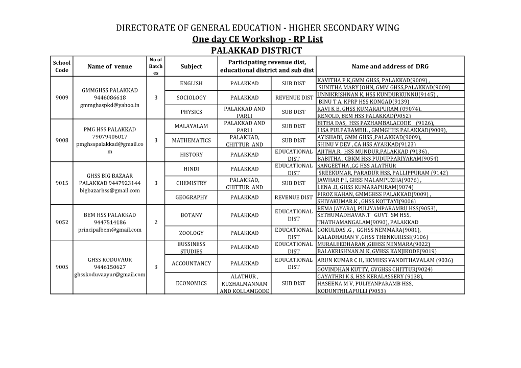 RP List PALAKKAD DISTRICT