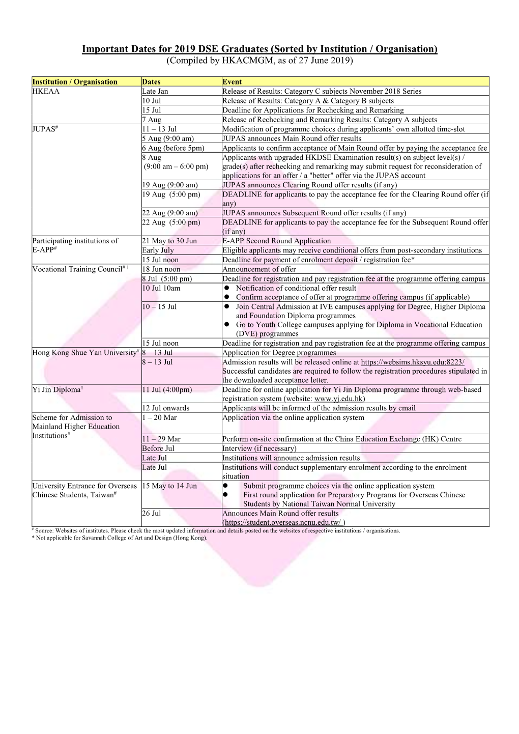 Important Dates for 2019 DSE Graduates (Sorted by Institution / Organisation) (Compiled by HKACMGM, As of 27 June 2019)