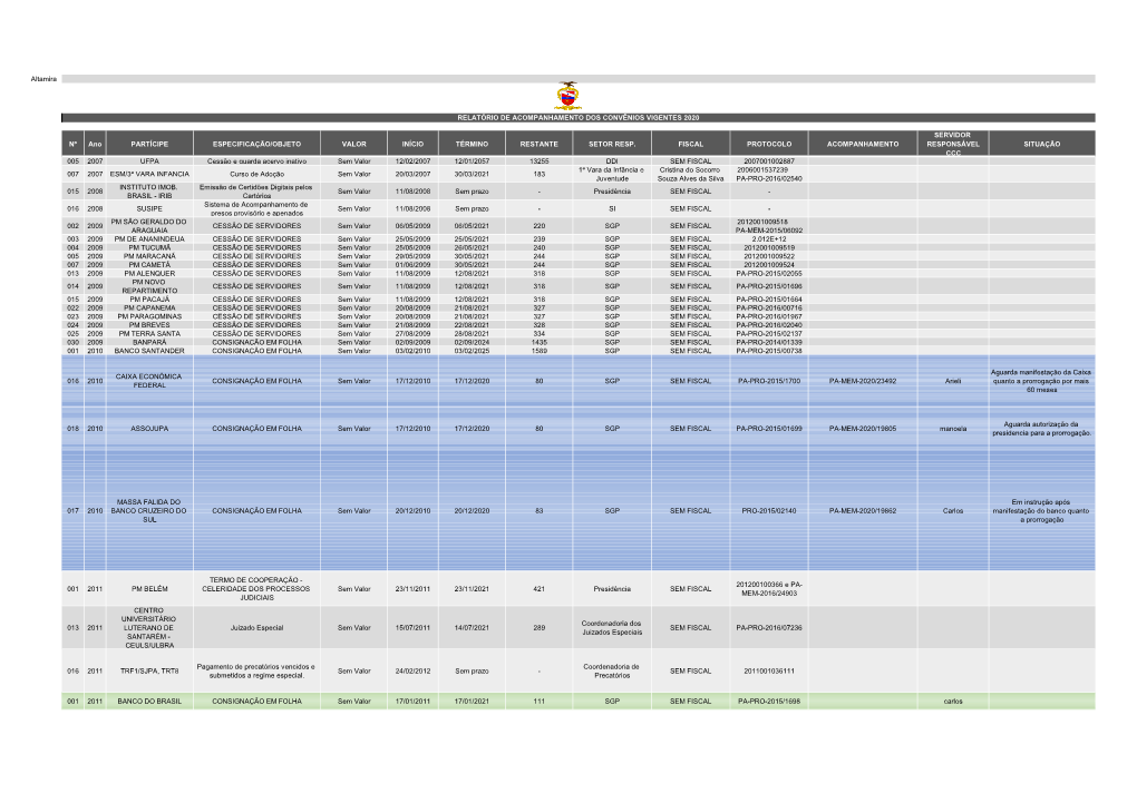 Altamira Nº Ano PARTÍCIPE ESPECIFICAÇÃO/OBJETO VALOR INÍCIO TÉRMINO RESTANTE SETOR RESP. FISCAL PROTOCOLO ACOMPANHAMENTO S